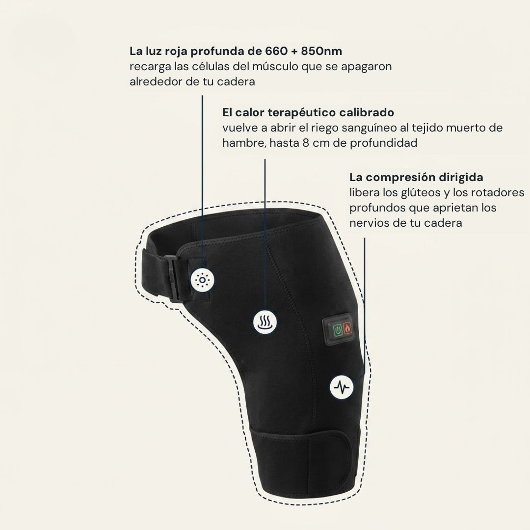 Cómo funciona el Restavia Hip