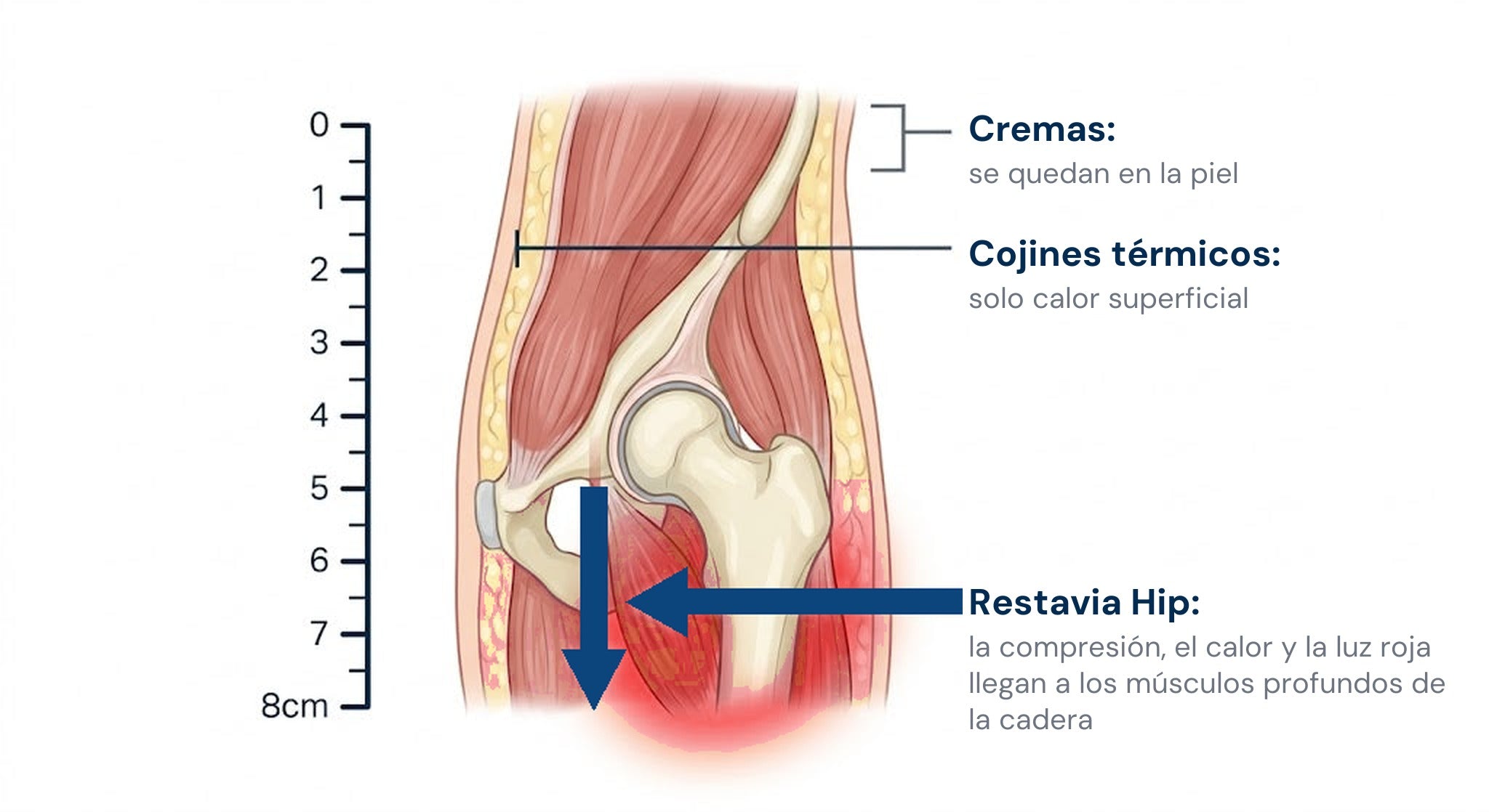 ¿En qué se diferencia de lo que ya probé?